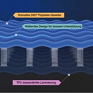 MATA/MATERAC SAMOPOMPUJĄCA WYGODNA 200x122CMx7CM