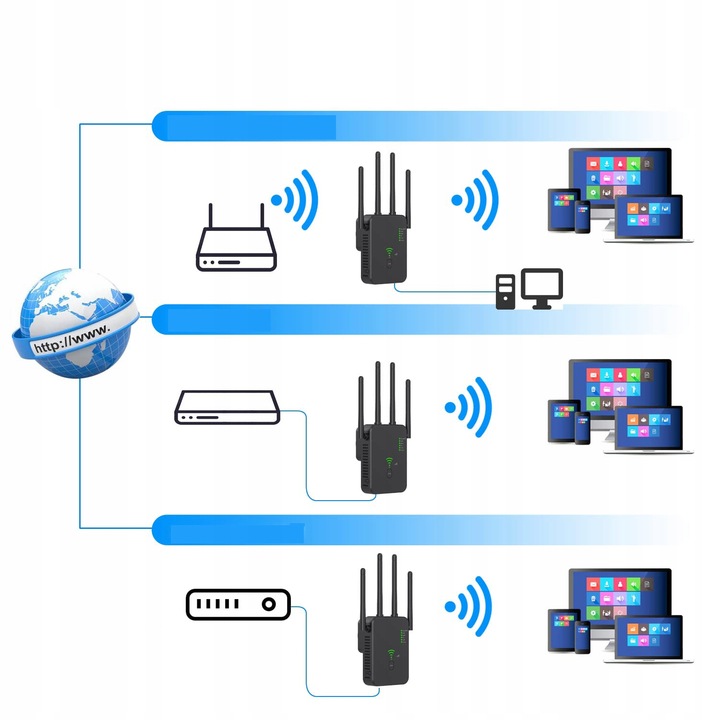 REPEATER WIFI WZMACNIACZ SYGNAŁU Dual Band 2,4Ghz/5Ghz AC1200 1200Mb/s
