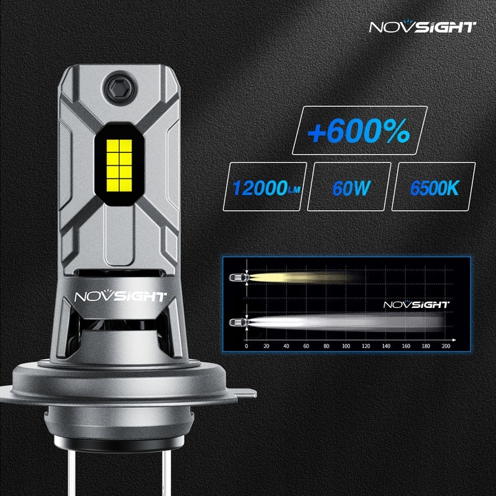 ORYGINAŁ NOVSIGHT ŻARÓWKI LED H7 +600% 6500K BARDZO MOCNE 1:1 BRAK BŁĘDÓW