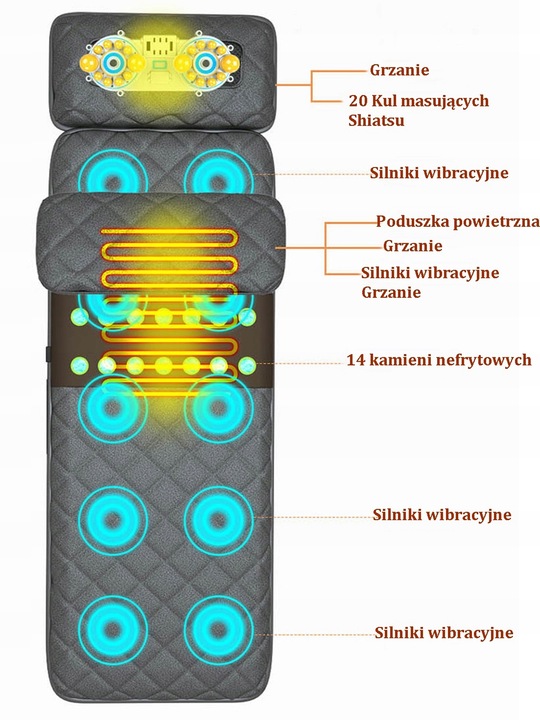 Materac masujący mata masująca shiatsu nefrytowy grzanie Gateway do masażu