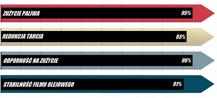 MIHEL 7900 OLEJ CERAMICZNY 5 l 5W-40