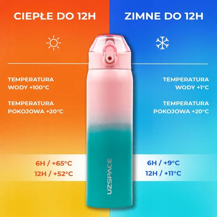 KUBEK TERMICZNY TERMOS DO KAWY HERBATY 500ML BUTELKA CZARNO-BIAŁA