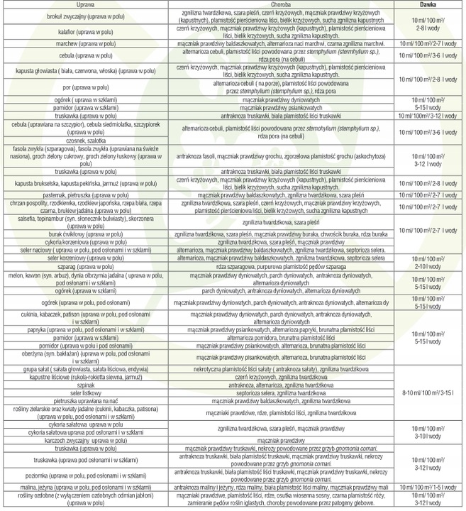 Scorpion 325 SC na choroby grzybowe w warzywach i truskawkach 50 ml
