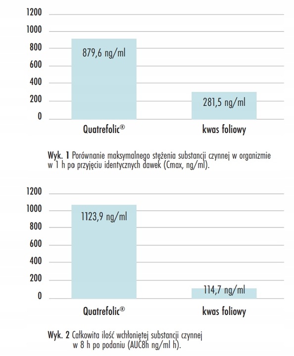 ForMeds PRENACAPS MULTI 2 Quatrefolic 16 Składników
