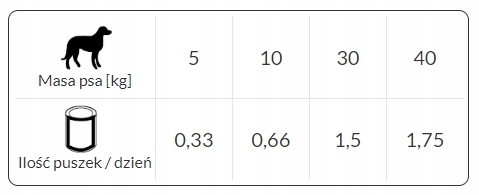 DOLINA NOTECI RAFI CLASSIC mokra karma PUSZKI DLA PSA MIX SMAKÓW 10x1240G