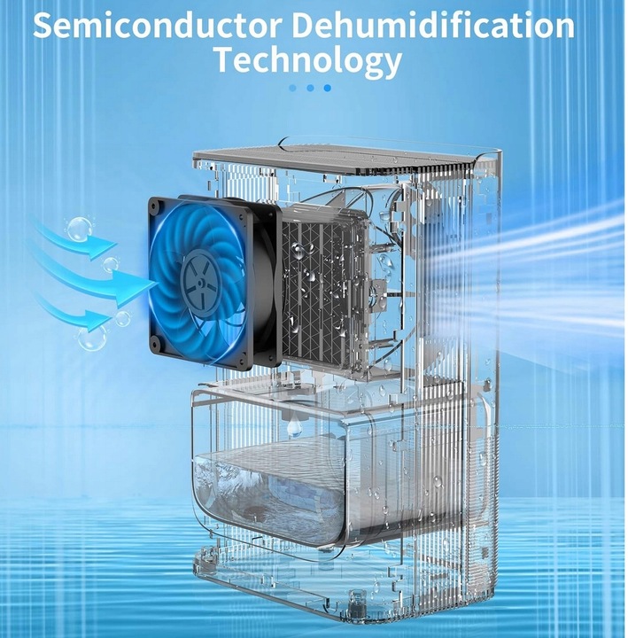 Elektryczny OSUSZACZ powietrza IAB H3-S 720 W 0,5 l/24h USUWA WILGOĆ