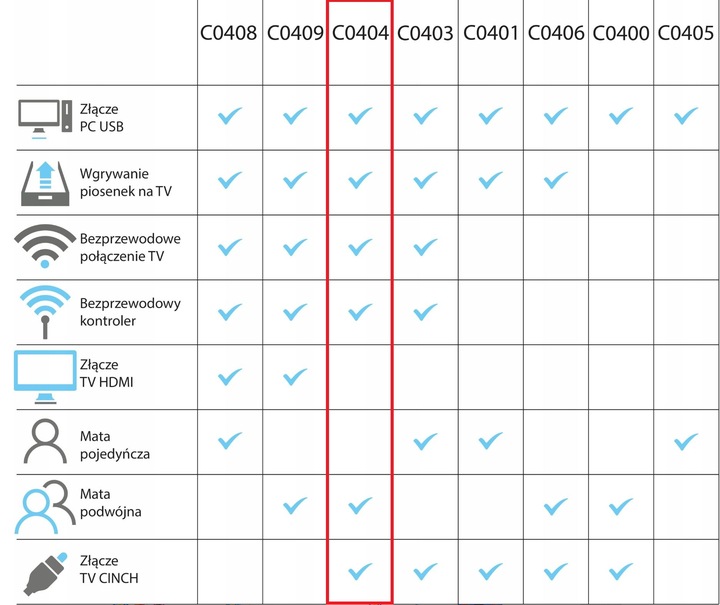 MATA MUZYCZNA PODWÓJNA TAŃCZENIA GRA TANECZNA DLA DZIECI WIFI 32BIT 4W1 TV
