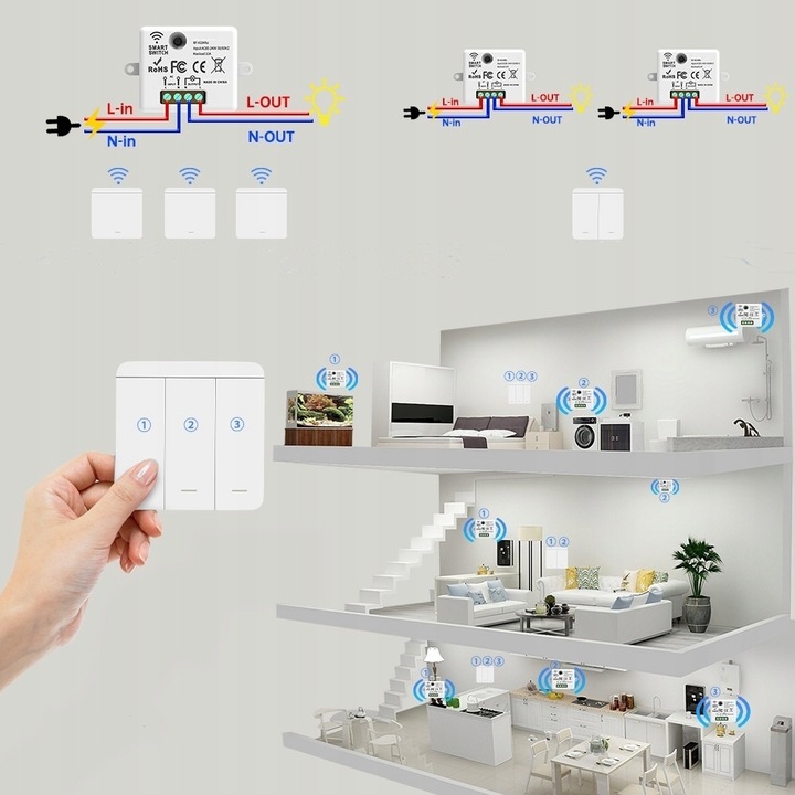 BEZPRZEWODOWY WŁĄCZNIK ŚWIATŁA Z 2 ODBIORNIKIEM RF 433 MHZ 10 A