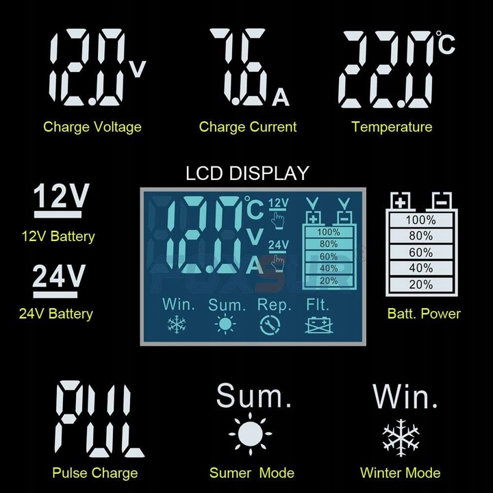 PROSTOWNIK Mikroprocesorowy SAMOCHODOWY DO AKUMULATORÓW 12V 24V 8A AGM