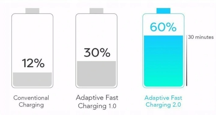 ORYGINALNA ŁADOWARKA SIECIOWA SAMSUNG FAST CHARGE 2w1 + KABEL USB-C 1,5M