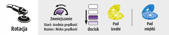 Pasta Polerska Menzerna Do Lakieru 3w1 One Step 250ml