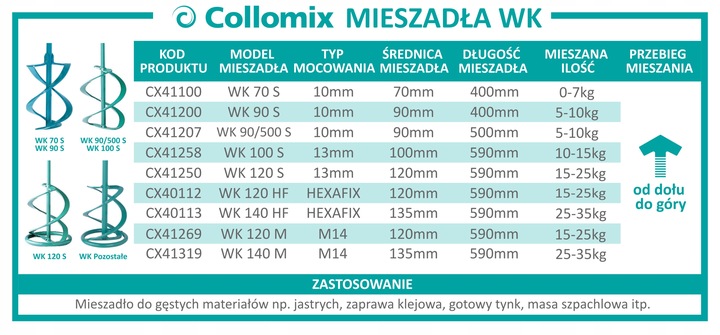 COLLOMIX WK 120HF MIESZADŁO DO CIĘŻKICH ZAPRAW HEX