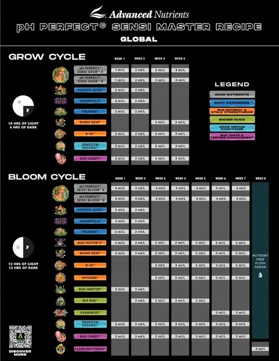 ADVANCED NUTRIENTS RHINO SKIN 500ML WZMACNIACZ