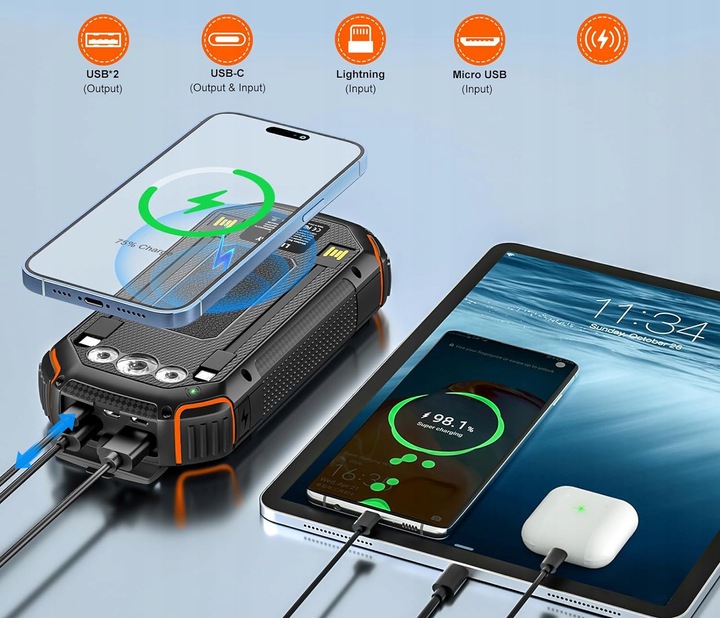 POWERBANK ŁADOWARKA SOLARNY 20000mAh 5xUSB LATARKA KARABIŃCZYK QI Acelufly