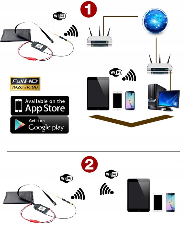 UKRYTA MINI MAŁA KAMERA IP WiFi DETEKCJA FULL HD SZPIEGOWSKA ANDROID IOS