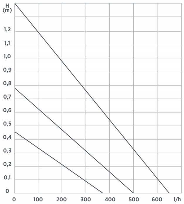 POMPA POMPKA CYRKULACYJNA CWU ELEKTRONICZNA ENERGOOSZCZĘDNA PROGRAMATOREM