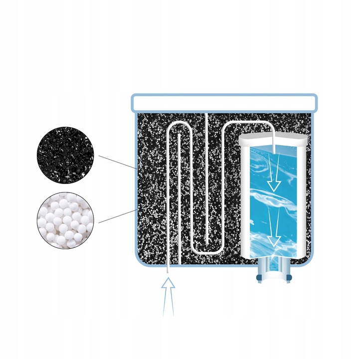 4x Sillar filtr wody do ekspresu Philips LatteGo Saeco z system AquaClean