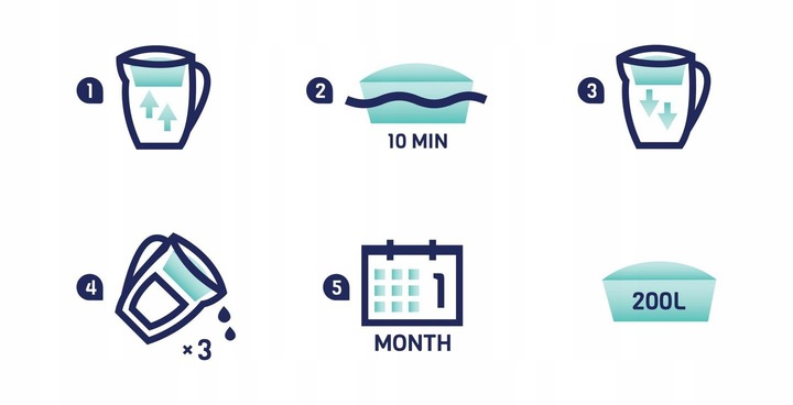 10x filtr wody do dzbanka Dafi zamiennik - Aquafloow Maxi - wkłady do Brita