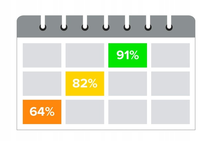 Akumulator żelowy 12 V / 7 Ah