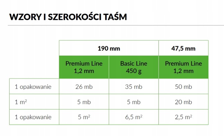 WDB Taśma ogrodzeniowa Basic Line antracyt 7016