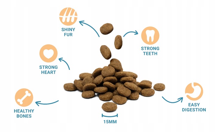 DIVINUS ADULT Karma sucha dla psa owczarek labrador golden witaminy 20kg