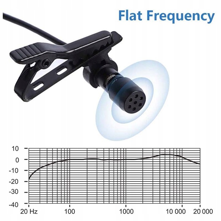 MIKROFON KRAWATOWY Z KLIPSEM MAONO DO ROZMÓW YOUTUBE VLOG PODCAST