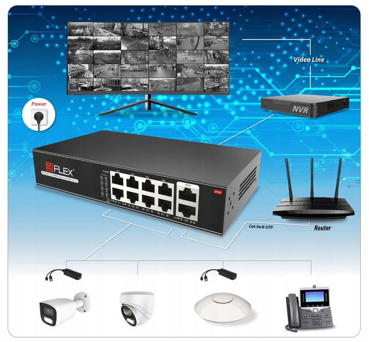 Switch POE 8x POE 2x Uplink 10/100Mbps 120W PoE+ do Kamer POE