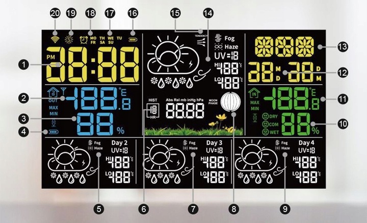 STACJA POGODOWA METEOROLOGICZNA WIFI 3 CZUJNIKI BUDZIK UV hPa TEMP