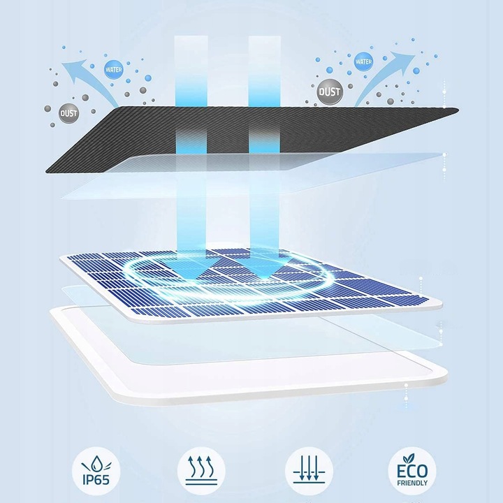 4W 5V ŁADOWARKA DO PANELU SŁONECZNEGO DO KAMERY BEZPIECZEŃSTWA Z MICRO USB
