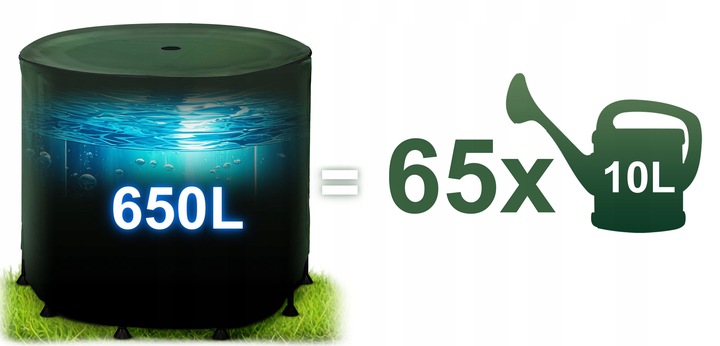 Zbiornik na Deszczówkę składany BECZKA NA Wodę z Rynny 650L PLONOS