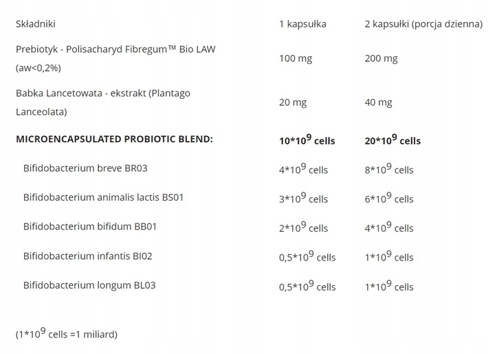 BIFIDOBACTERIUM Balance Probiobalance Probiotyk + prebiotyk Aliness