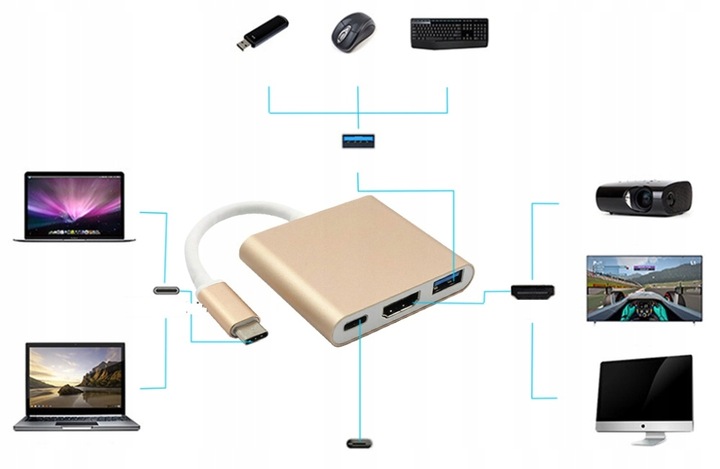 Adapter Przejściówka HUB 3w1 MHL HUB USB C HDMI 4K do MacBook Samsung