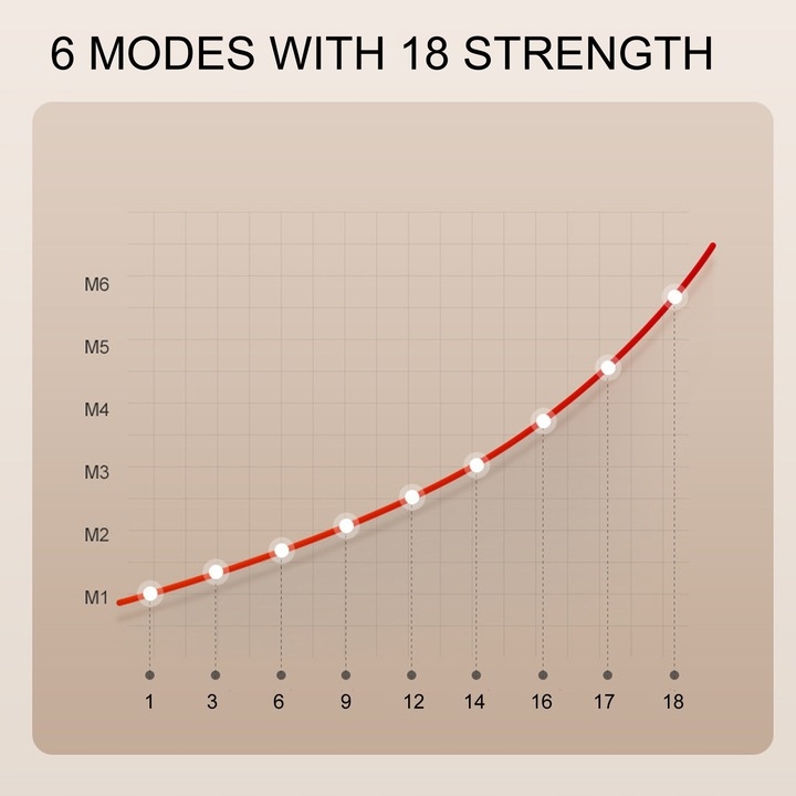 Pas EMS do utraty tkanki tłuszczowej, stymulator mięśni brzucha-masażer