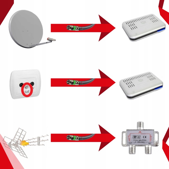 Kabel Koncentryczny Wtyk F-Wtyk F 15M Zewnętrzny