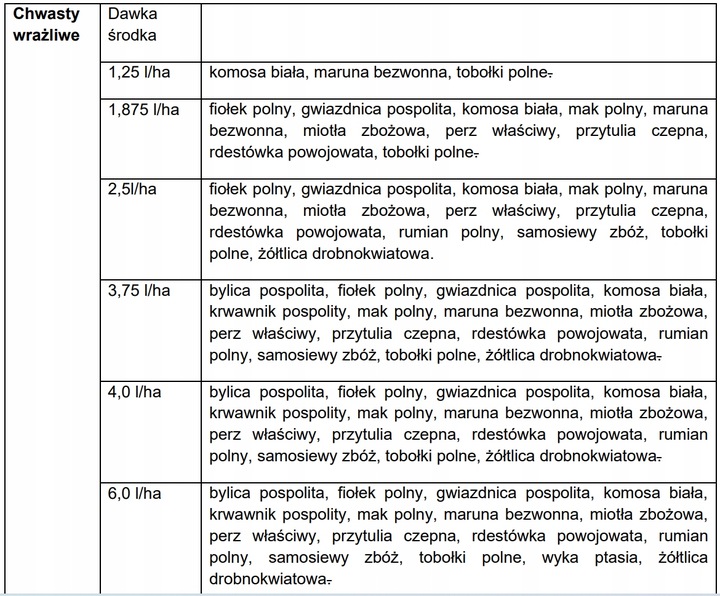 Preparat chwastobójczy Roundup Plus 360 SL 1L