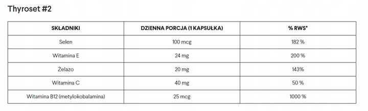Norsa Pharma Thyroset (135kaps)