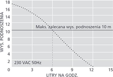 Pompka do Skroplin Mini Orange silent+ FP3313