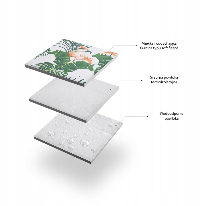 MATA koc IZOLOWANY na piknik/plażę duży 220x200cm