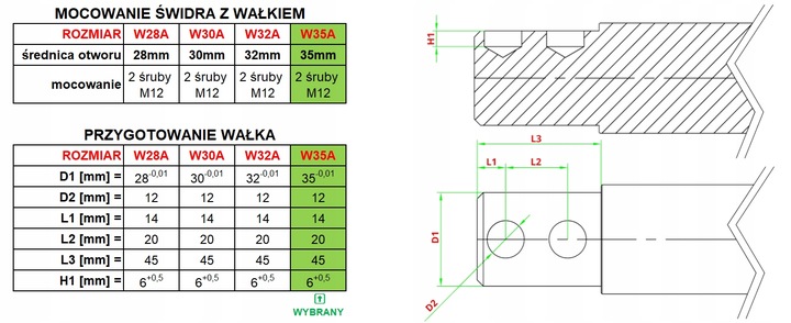 Łuparka do drewna / świder 80 mm / 35 mm / stożek łuparki z końcówką rębak