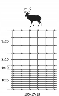 SIATKA ogrodzeniowa leśna NA KURY 150/17/15 L 50 m