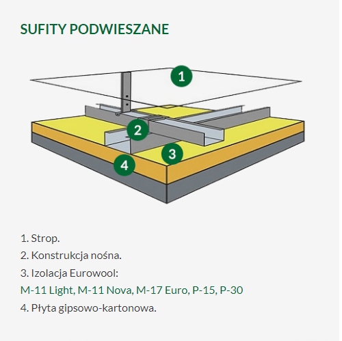 WEŁNA MINERALNA 10cm szklana ATEST CE 10,8 m2 Termoizolacja ścian i dachu