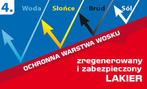 CarPlan ZESTAW na rysy NIEBIESKI