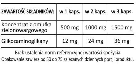 Omułek Zielonowargowy Sanct Bernhard 150 k | 500mg + gratis
