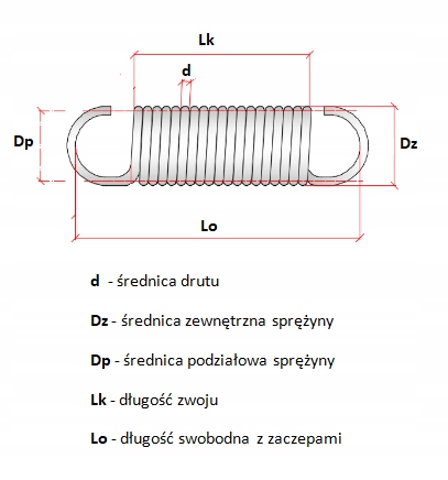 Mix sprężyn naciągowych 30 szt od 1 mm do 3,5 mm