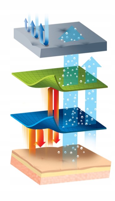 BIELIZNA TERMOAKTYWNA BRUBECK komplet PROTECT r.L