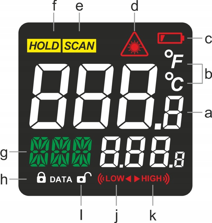 PIROMETR TERMOMETR LASEROWY BEZDOTYKOWY NA PODCZERWIEŃ EMISYJNOŚĆ -50+650°C