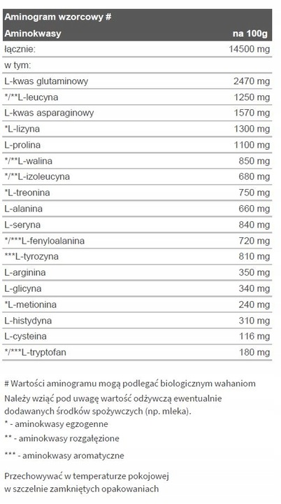 OLIMP GAIN BOLIC 6000 3,5kg WANILIOWY JAKOŚĆ