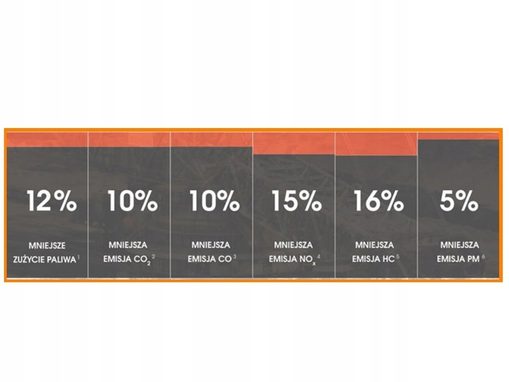 Cetan R 5Litrów = VERVA na 5000 Litrów Oleju Napędowego