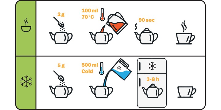 Sencha BIO zielona herbata japońska liściasta ekologiczna | Premium 250g