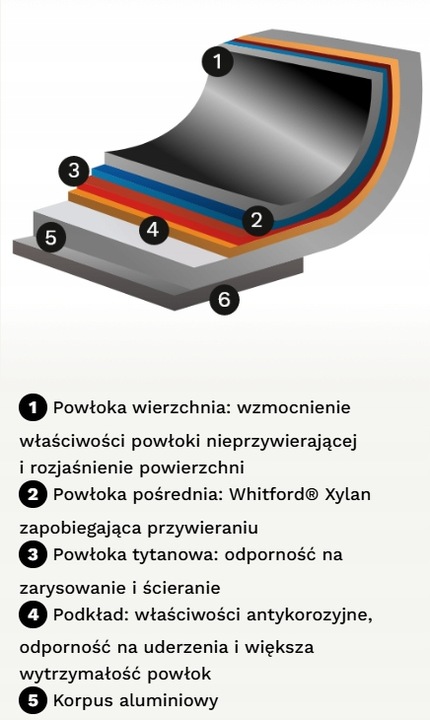 Hendi Patelnia z odlewu aluminium Titanium 280 mm